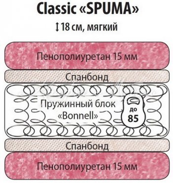 Классик Спума 900 в Бердске - mebel154.com