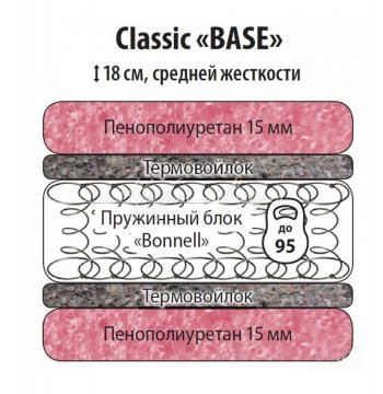 Классик Бейз 900 в Бердске - mebel154.com
